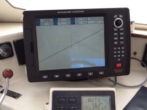 The moment of crossing